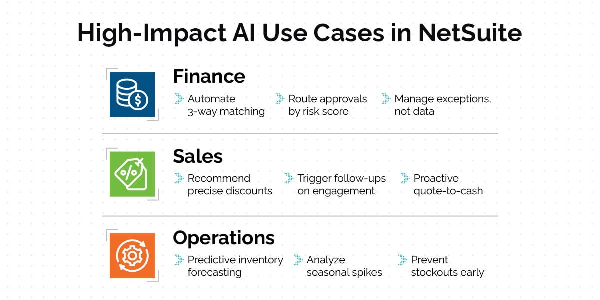 02-high-impact-use-cases