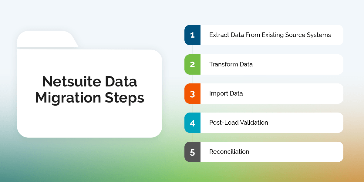 02-netsuite-data-migration-steps