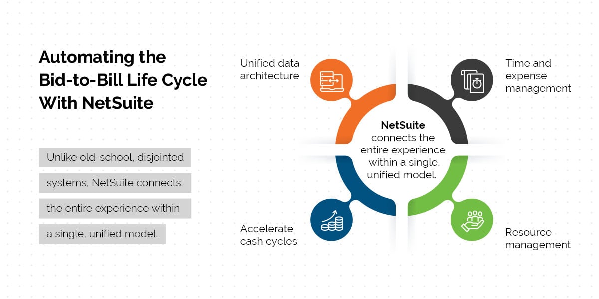 automating-the-bid-tobill-life-cycle-with-netsuite
